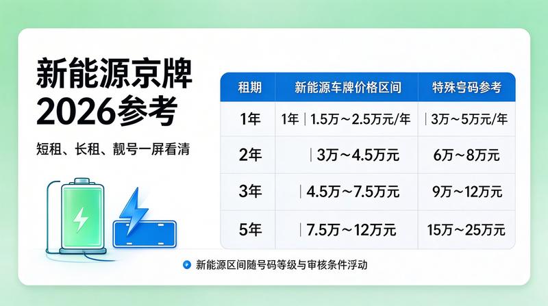 北京市交通行业动态